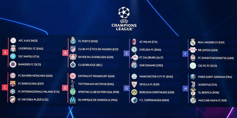 Bảng xếp hạng Giải đấu hàng đầu châu  Âu Champion League